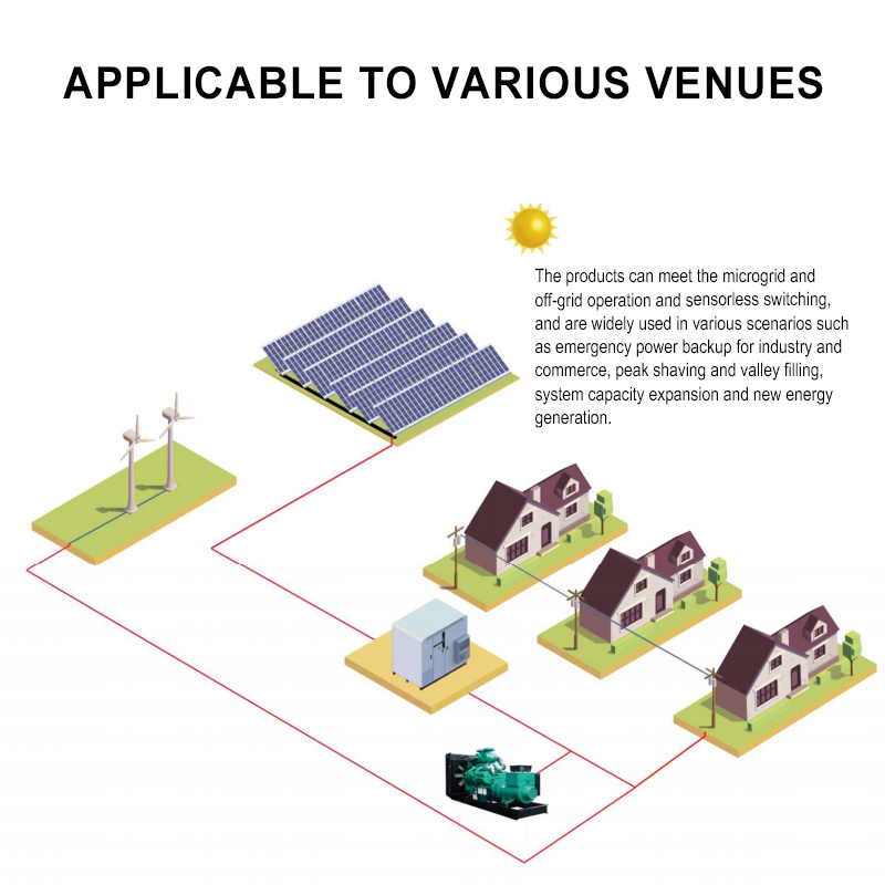 Wirentech Hochwertige 71 kWh 100 kWh 215 kWh BESS 169 kWh Solarenergiespeicher-Li-Ionen-Batterie für landwirtschaftliche Outdoor-Solaranlagen-Container